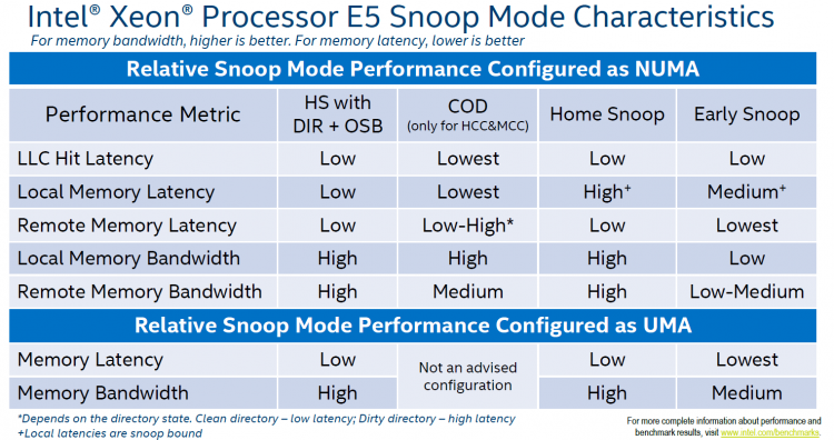 04-02-Snoop_mode_characteristics
